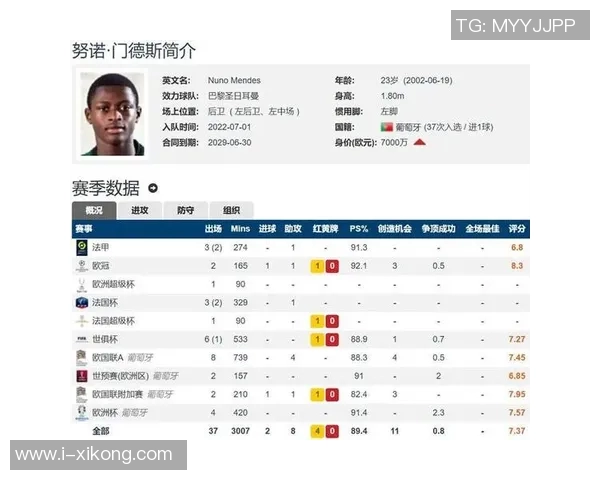 门德斯与亚马尔对决不断23岁身价7000万欧再夺MVP