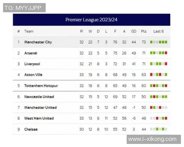 英超官方发布上赛季与本赛季前十轮积分榜对比分析引发热议