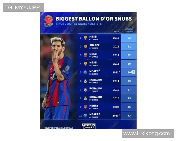 10月德转球员页面浏览量排行榜揭晓C罗梅西伊尔迪兹名列前茅 10月德转球员页面浏览量排行榜揭晓C罗梅西伊尔迪兹名列前茅