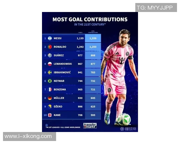 10月德转球员页面浏览量排行榜揭晓C罗梅西伊尔迪兹名列前茅 10月德转球员页面浏览量排行榜揭晓C罗梅西伊尔迪兹名列前茅