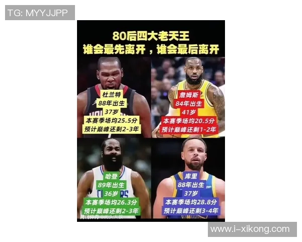 网友预测投票结果出炉六成认为詹姆斯不会宣布退役